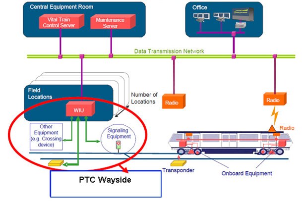 Rail News!!! Implement PTC by 2018!